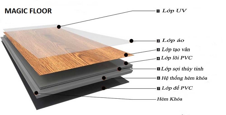 Sàn nhựa Magic Floor - 4.2mm - StaHomes - Giải pháp hàng đầu cho ...